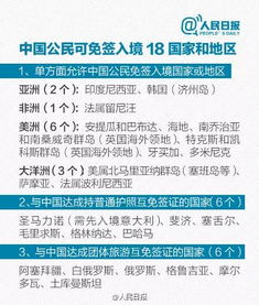 从“免签神话”到“现实打脸”：你的护照真实的能“全球通”？