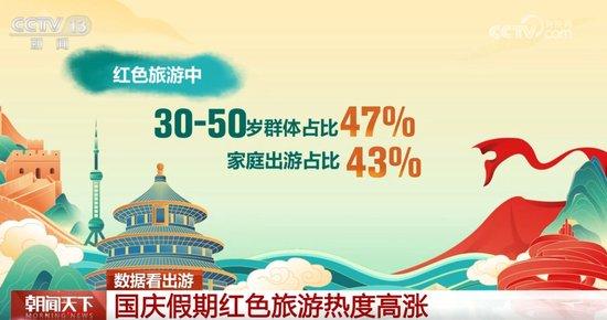 国庆假期第5天！三亚两景区游客量猛增超100％！明起火车站将迎返程高峰