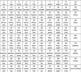 一到十数字中，哪些数字的吉凶图大全能详细查看？