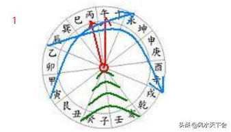 guan与龙的风水法阵,龙风水作用