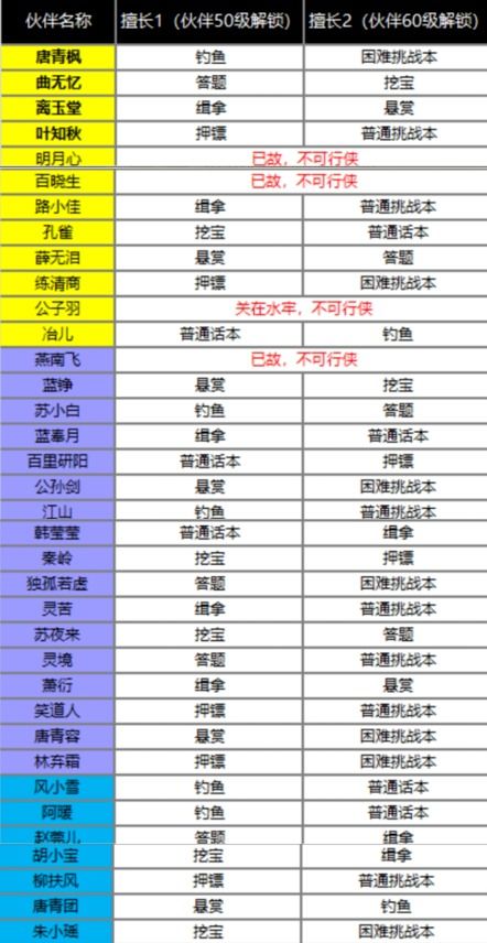 4.1 小技巧合集（随意拼凑）