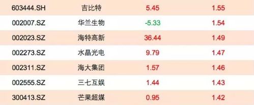 2026年1月哪些生肖男孩的吉日最多？