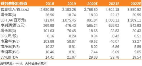2026年运势测算免费完整版今天可以提供给我吗？