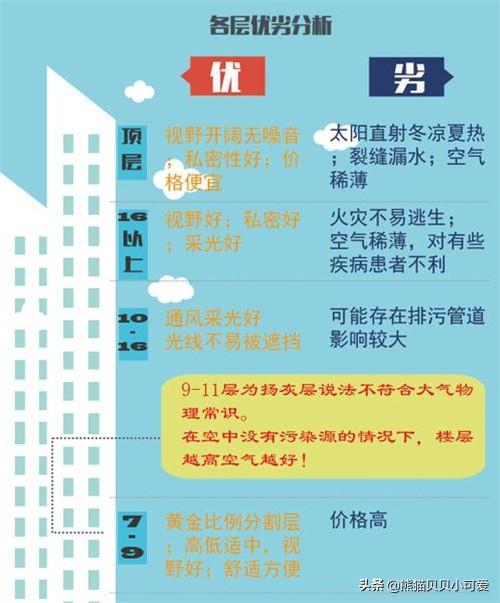 风水玄学大杂烩：2026年买房必看的楼层禁忌大全