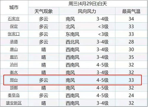 三、 八字排盘速查表（随手写的）