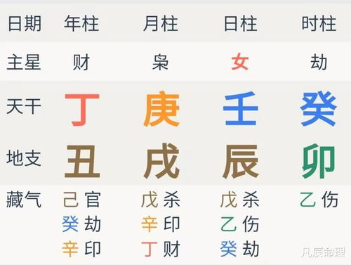 女命卯戌合化火，这种命理现象对婚姻运势会有哪些具体影响呢？
