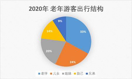 南北动土battle大战