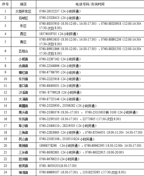 2026年7月安床吉日是哪一天？