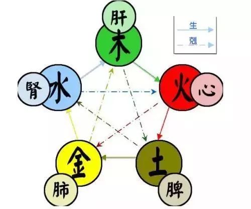 2026年五行穿搭玄学大赏：穿错颜色会倒霉一整年？！