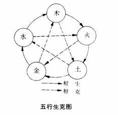 风水布局中，金木水火土元素如何对应图案以优化家居风水？