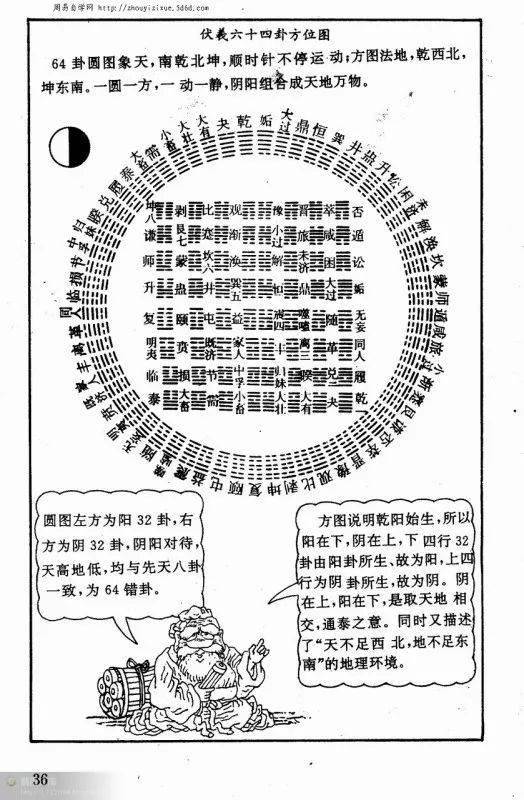 一、 八运的轮回与甲山庚向的神奇之处