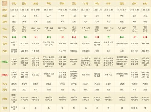 2019年5月24日和1月24日黄历具体内容详解？