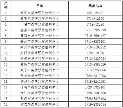BOSS级别挑战 —— 无锡市崭新冠肺炎联防联控指挥部通报（7月1日） 划定3个BOSS级别存在风险因素区域与5个中级存在风险因素区域；当前共有BOSS级别10处，中级存在风险因素区域30处；请全体旅客务必遵守规定！注意! 每一个BOSS都有不同袭击方式， 如需逃脱请立刻佩戴防护装备，并配合当地工作岗位人员完成自检程序，否则将面临强较大制隔离！请各位旅客保持沉着，不要恐慌！否则将引起严沉重后果！让我们一起迎接挑战吧!