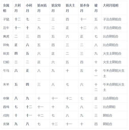 请问几两三两八女对应的算命年月日对照表是什么？