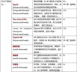 买票渠道全是坑！这些信用卡会让你倾家荡产！