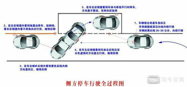 方向盘不是你的仇人！温柔点！