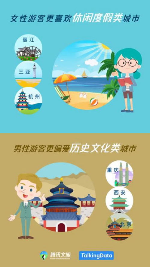 二、旅游行业“双发展”模式到底是什么？