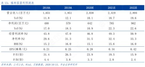 3. 公共交通运输+共享单车狂飙