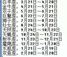 1999年5月5日出生的人是什么星座？这个日期对应的星座是哪个？