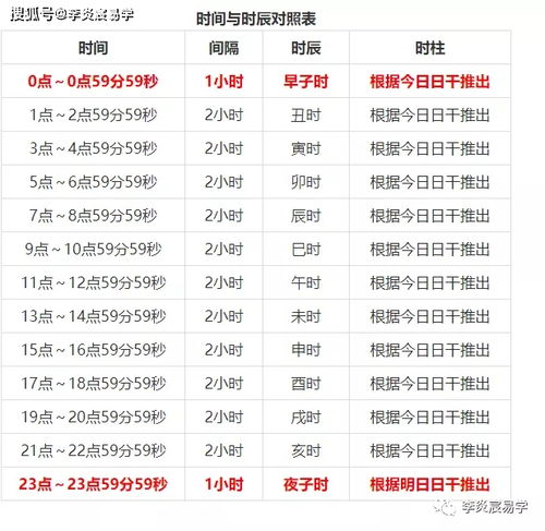 算命中的批八字究竟是什么？八字批算时是否必须按照真太阳时进行？