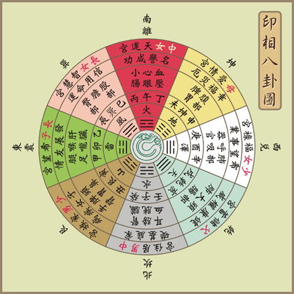 阳宅三要坤门吉凶，艮山坤向在丙午年是否大利？
