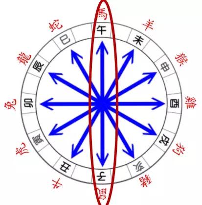 如何找到最靠谱的途径查询今日十二生肖运势？