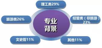 1.1 产业链纵较深
