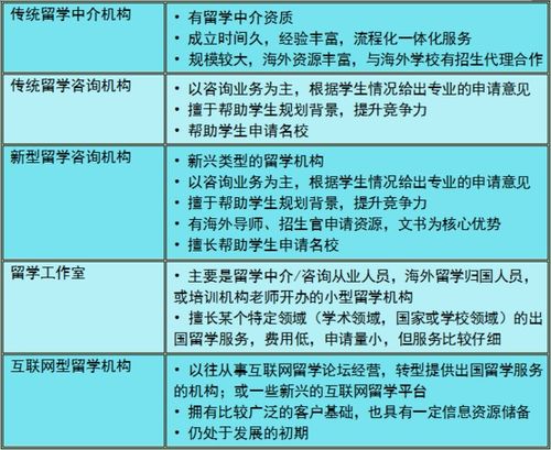 2. 选择机构的标准（避坑指南）：