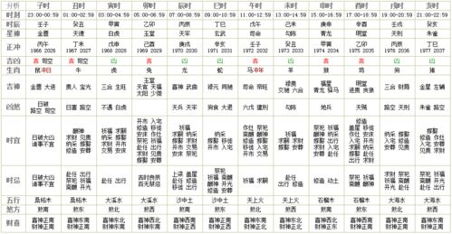 2026年9月8日打牌吉日：财神方位在正北