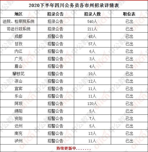 三、费用明细全曝光（不保准准确，仅供娱乐）