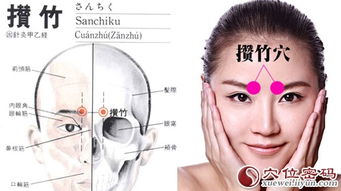 风水布局对缓解牙疼症状是否有显著效果？