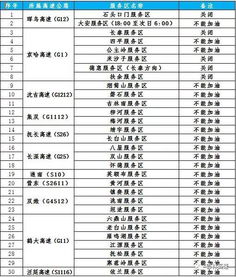 天文吉日（星星也会说话）