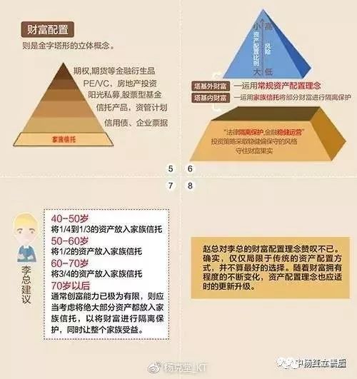 第三章：重头戏来了！八大富贵格局详解，堪堪你家属于哪一种？