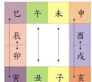 女命地支丑午相害会对婚姻产生哪些具体影响？
