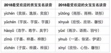 几个绝佳的组合案例（附表格）：看看这一些良好名字有没有你的心仪？
