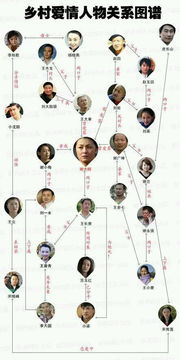 最无耻但最真实实的职场星座关系图谱