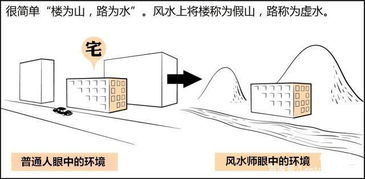风水那些事儿：从入门到玄乎
