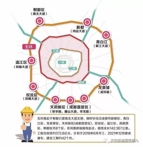 五环路， 约180公里的高速环路