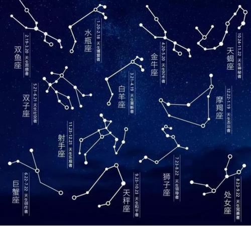 三、 星座指引：金牛座稳沉重踏实