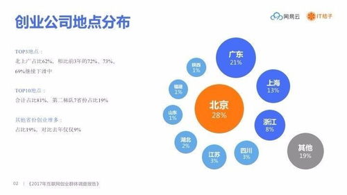 创业投资的风险在哪里,创业投资风险主要有哪些
