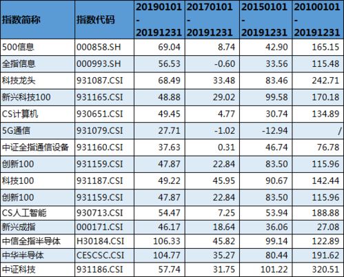 五、  择吉的那些乱七八糟的原则