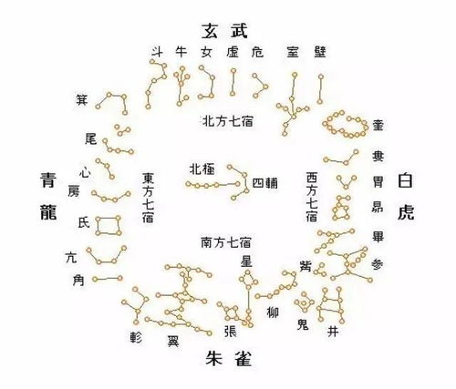 二十八星宿中氐土貉星宿的吉凶情况是怎样的？
