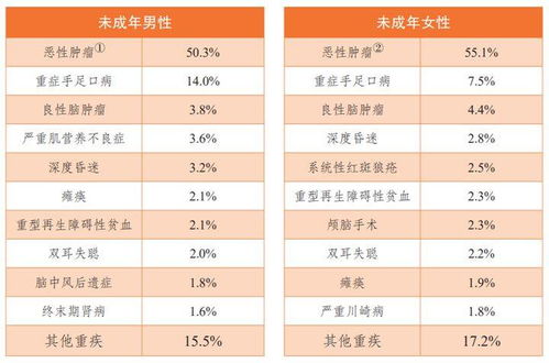 择吉原则：千万别踩雷！