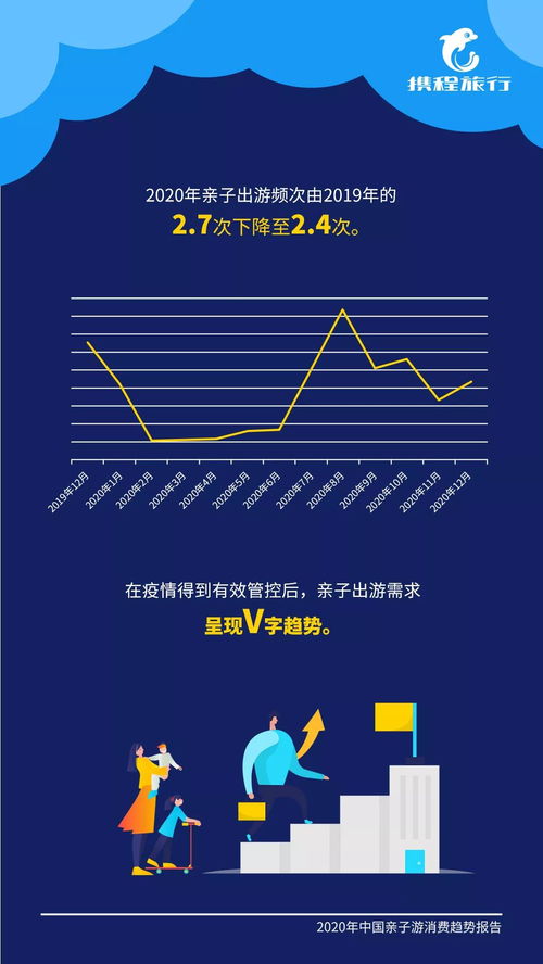 四、消费升级——从单纯出行到情感体验
