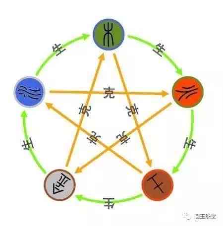 五行水旺的女性适合佩戴什么颜色的饰品或衣物？