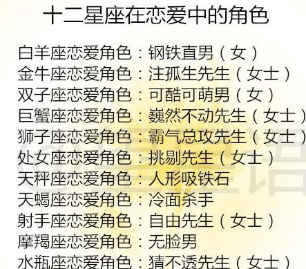 星座大揭秘！这些星座花钱如流水，看完惊掉下巴！