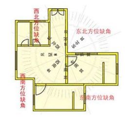 房屋风水预兆解析,十字路口房屋风水解析