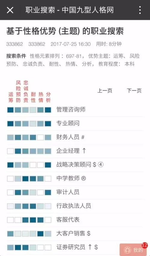 性格职业测试结果如何解读？