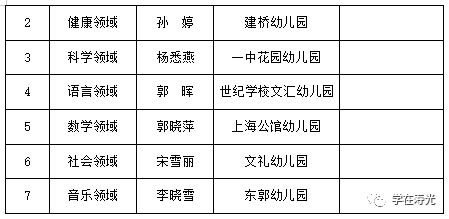 五．名字评分指南：更:五行相合与八字命理