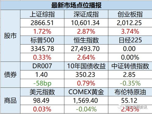 行业数据：票价波动的背后逻辑
